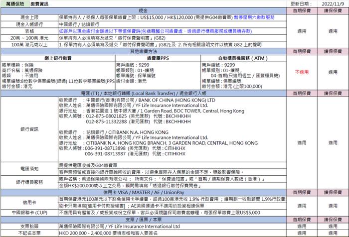 这两天，很多人去香港买保险了！各大保司缴费方式汇总（收藏）