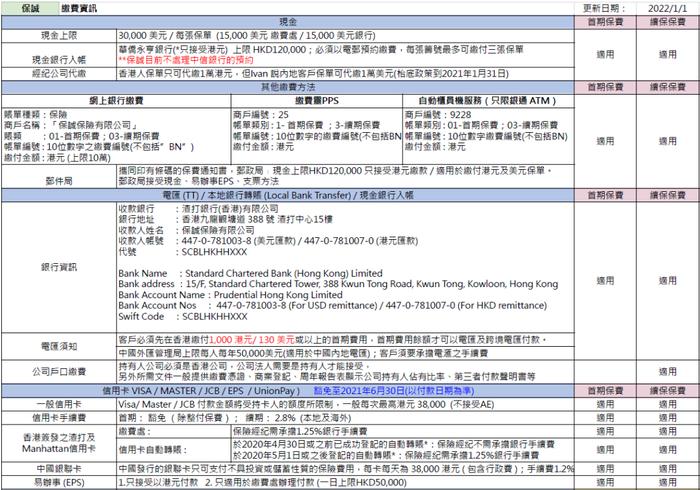 这两天，很多人去香港买保险了！各大保司缴费方式汇总（收藏）