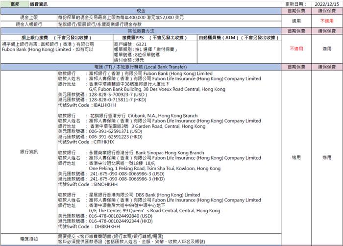 这两天，很多人去香港买保险了！各大保司缴费方式汇总（收藏）