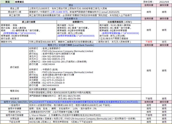 这两天，很多人去香港买保险了！各大保司缴费方式汇总（收藏）