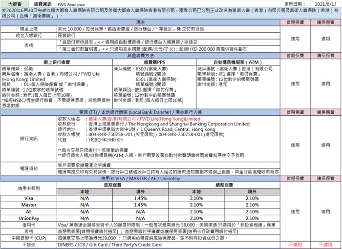 这两天，很多人去香港买保险了！各大保司缴费方式汇总（收藏）