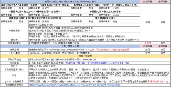 这两天，很多人去香港买保险了！各大保司缴费方式汇总（收藏）