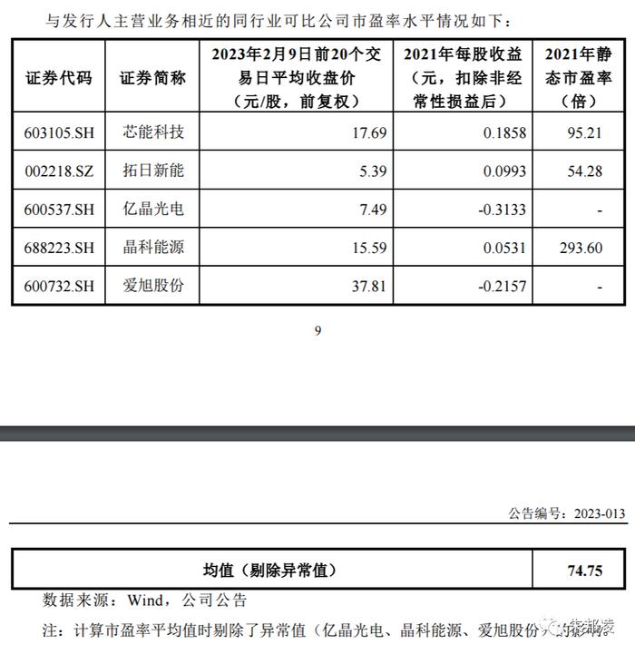 艾能聚：电池片及光伏电站垂直一体化运营商，去年利润增长35%