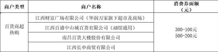 又发消费券了！南昌多地最新消息