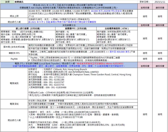 这两天，很多人去香港买保险了！各大保司缴费方式汇总（收藏）