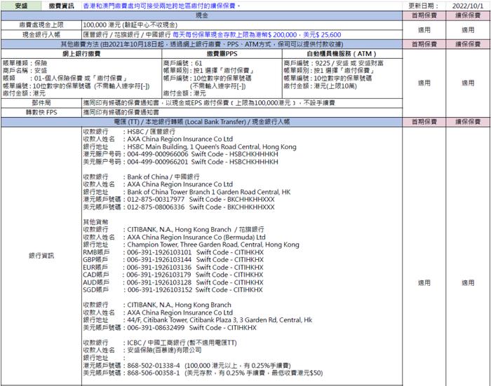 这两天，很多人去香港买保险了！各大保司缴费方式汇总（收藏）