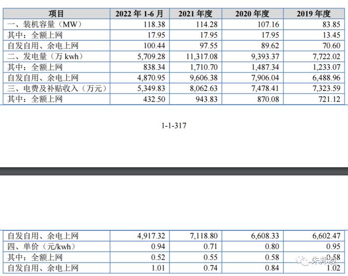 艾能聚：电池片及光伏电站垂直一体化运营商，去年利润增长35%