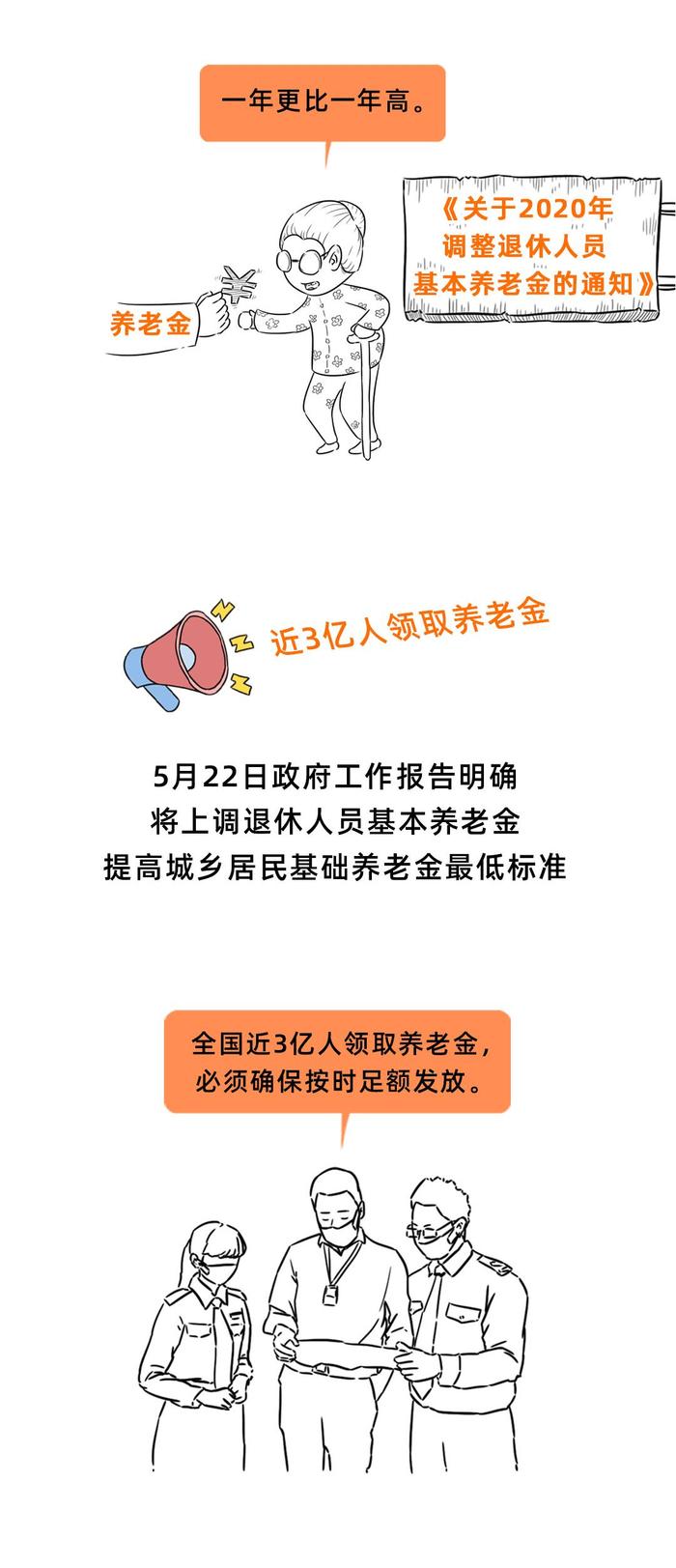 调整最低工资标准！这三类人补贴70%的社保！还有……