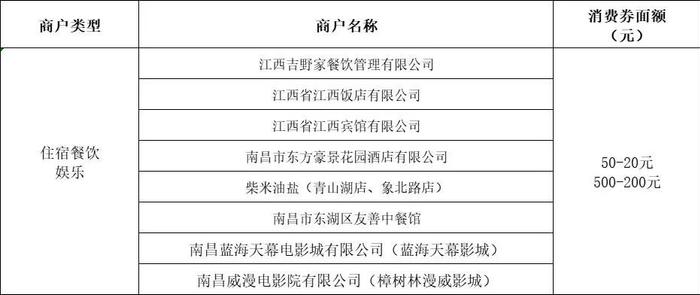 又发消费券了！南昌多地最新消息