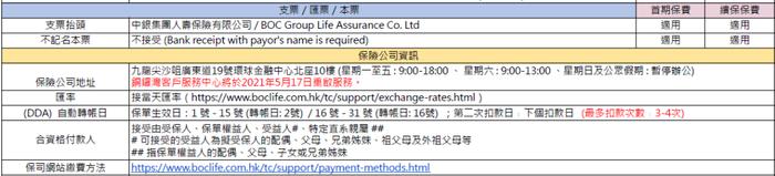 这两天，很多人去香港买保险了！各大保司缴费方式汇总（收藏）