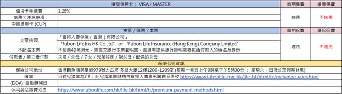 这两天，很多人去香港买保险了！各大保司缴费方式汇总（收藏）