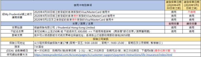 这两天，很多人去香港买保险了！各大保司缴费方式汇总（收藏）