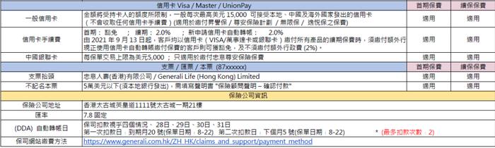 这两天，很多人去香港买保险了！各大保司缴费方式汇总（收藏）