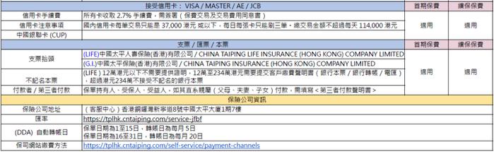 这两天，很多人去香港买保险了！各大保司缴费方式汇总（收藏）