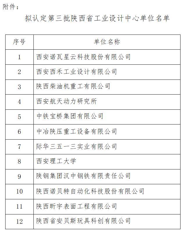 第三批陕西省工业设计中心拟认定企业名单公示