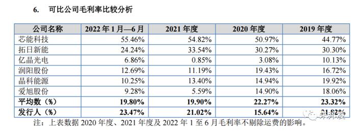 艾能聚：电池片及光伏电站垂直一体化运营商，去年利润增长35%