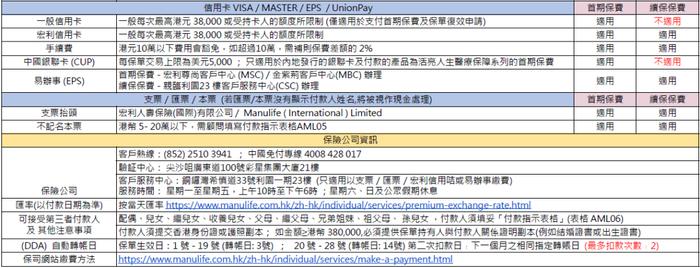 这两天，很多人去香港买保险了！各大保司缴费方式汇总（收藏）