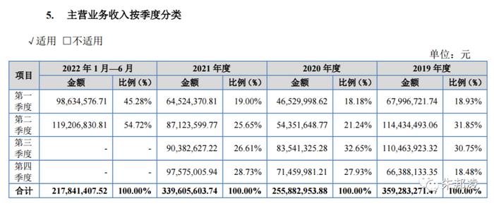 艾能聚：电池片及光伏电站垂直一体化运营商，去年利润增长35%