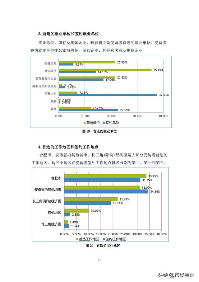 44.69万人、90.76%…安徽2022年高校毕业生就业状况报告发布