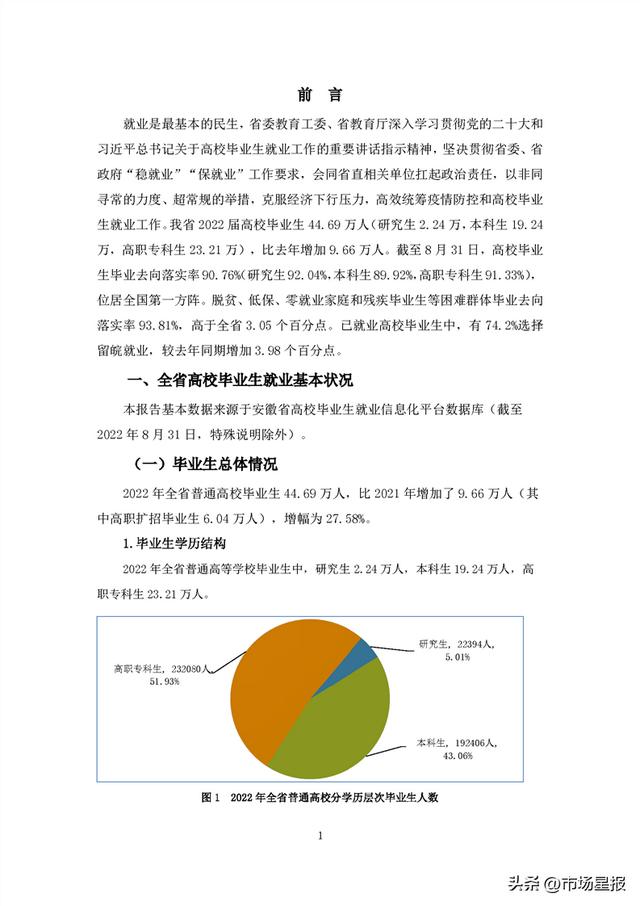 44.69万人、90.76%…安徽2022年高校毕业生就业状况报告发布