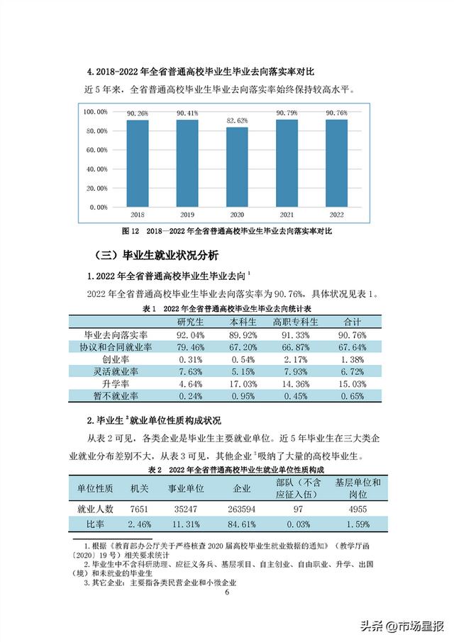 44.69万人、90.76%…安徽2022年高校毕业生就业状况报告发布