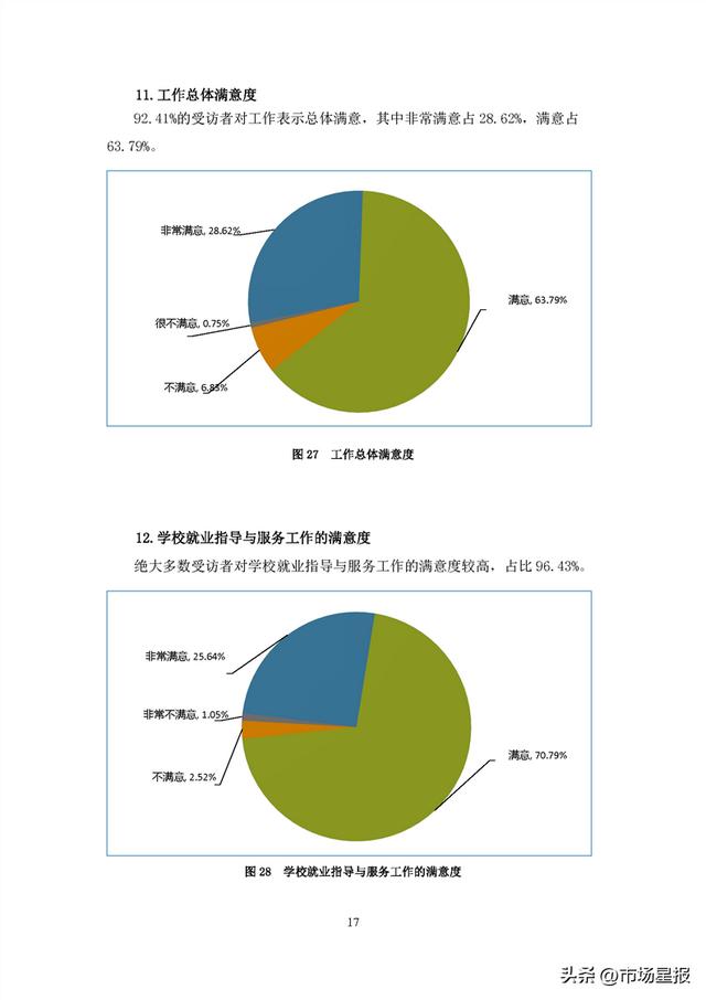 44.69万人、90.76%…安徽2022年高校毕业生就业状况报告发布