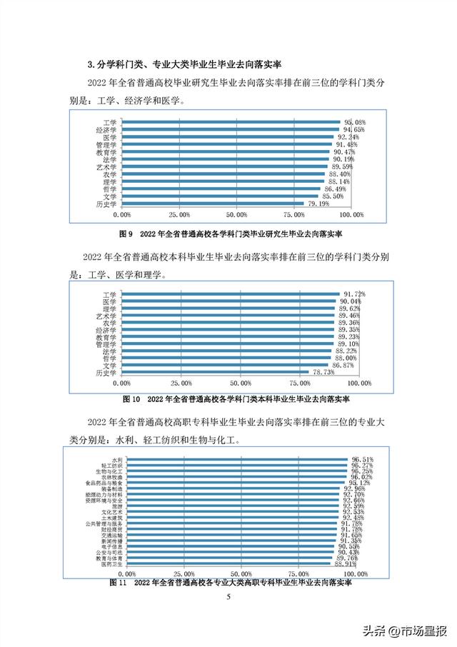 44.69万人、90.76%…安徽2022年高校毕业生就业状况报告发布