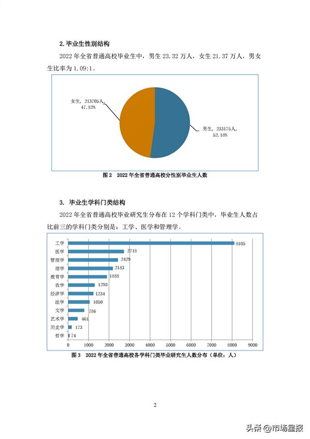 44.69万人、90.76%…安徽2022年高校毕业生就业状况报告发布