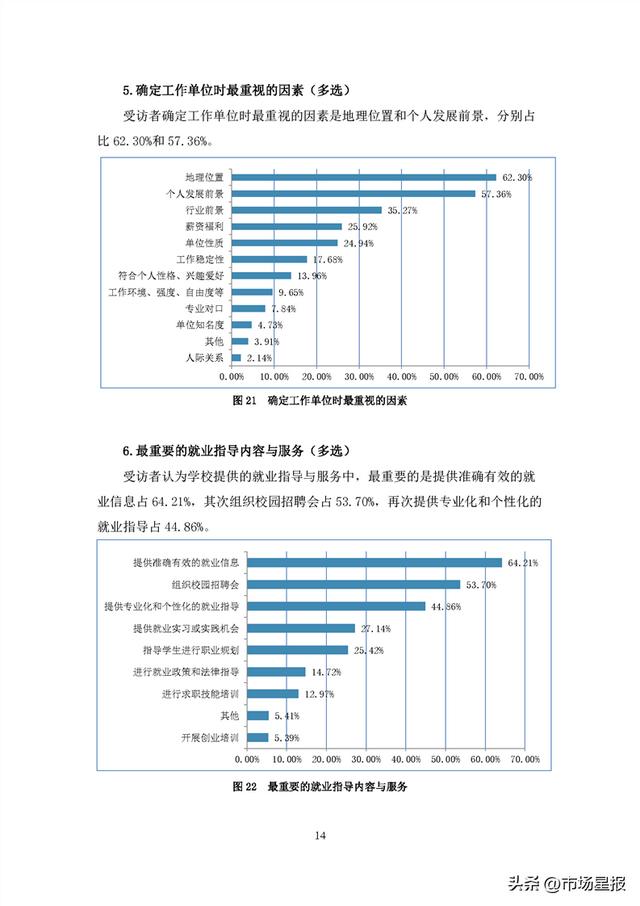 44.69万人、90.76%…安徽2022年高校毕业生就业状况报告发布