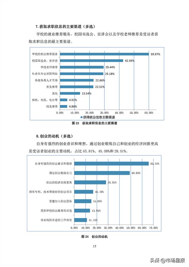 44.69万人、90.76%…安徽2022年高校毕业生就业状况报告发布