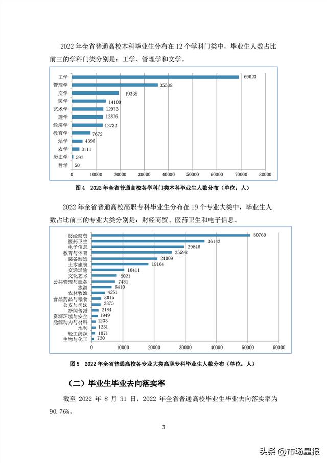 44.69万人、90.76%…安徽2022年高校毕业生就业状况报告发布