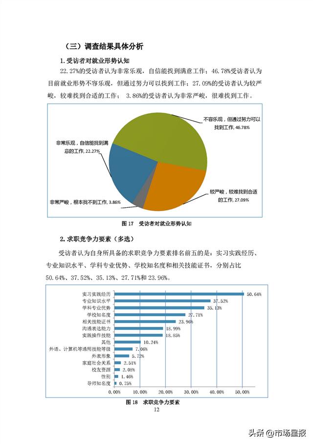 44.69万人、90.76%…安徽2022年高校毕业生就业状况报告发布