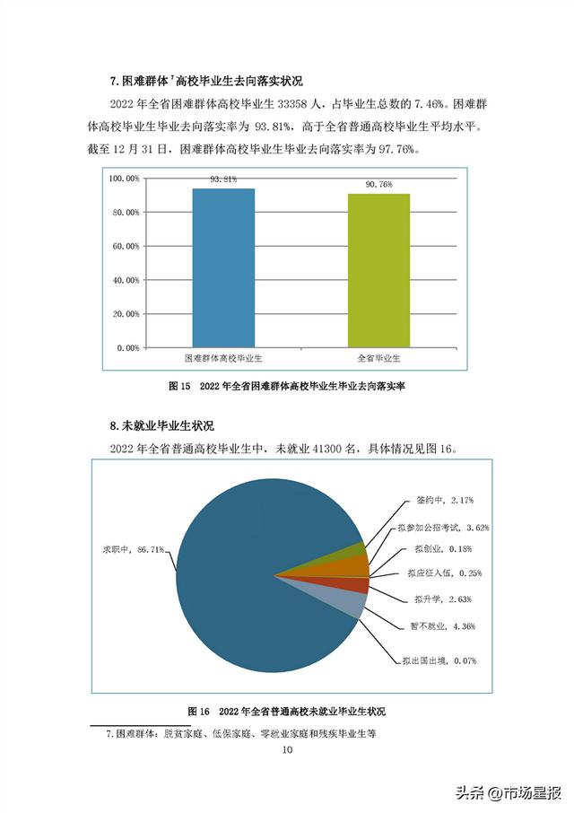 44.69万人、90.76%…安徽2022年高校毕业生就业状况报告发布