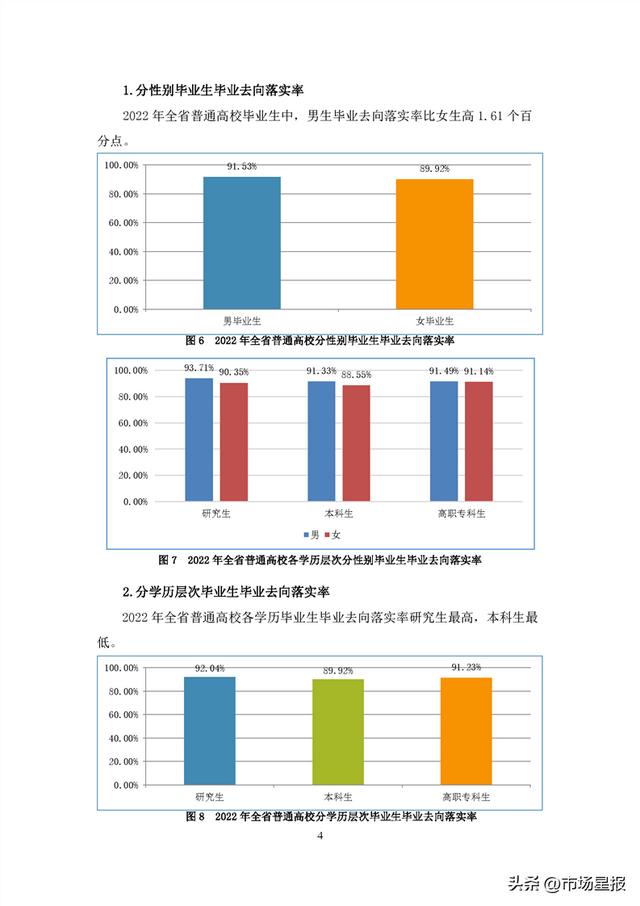 44.69万人、90.76%…安徽2022年高校毕业生就业状况报告发布