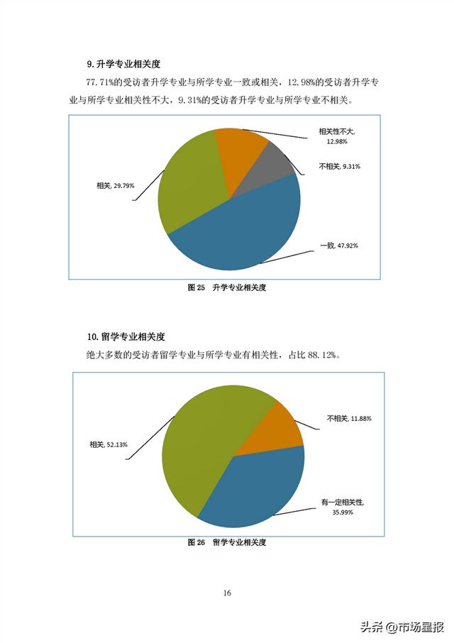 44.69万人、90.76%…安徽2022年高校毕业生就业状况报告发布