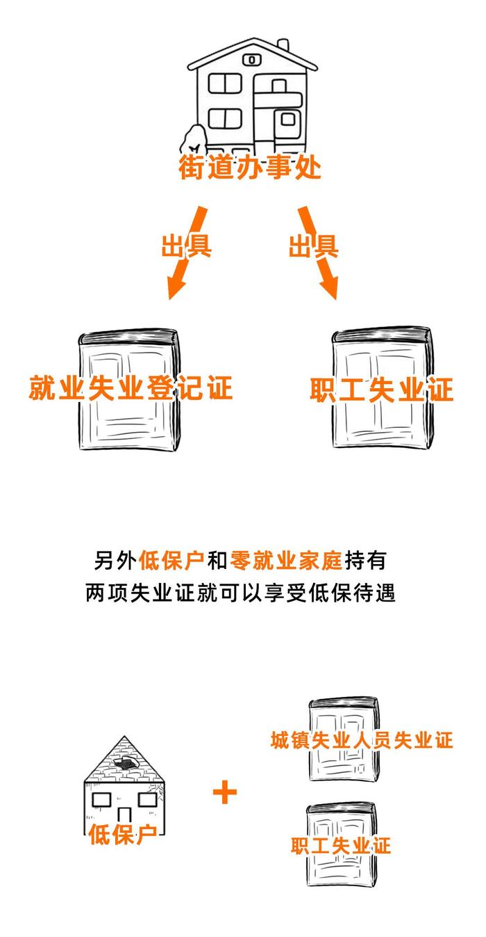 调整最低工资标准！这三类人补贴70%的社保！还有……