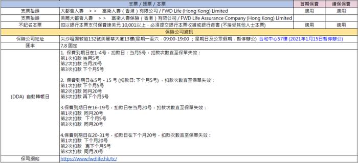 这两天，很多人去香港买保险了！各大保司缴费方式汇总（收藏）