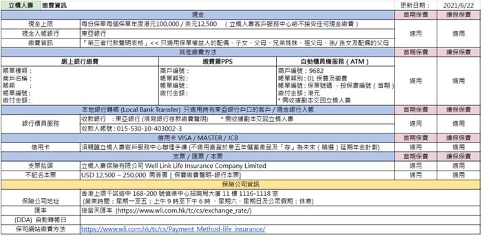 这两天，很多人去香港买保险了！各大保司缴费方式汇总（收藏）