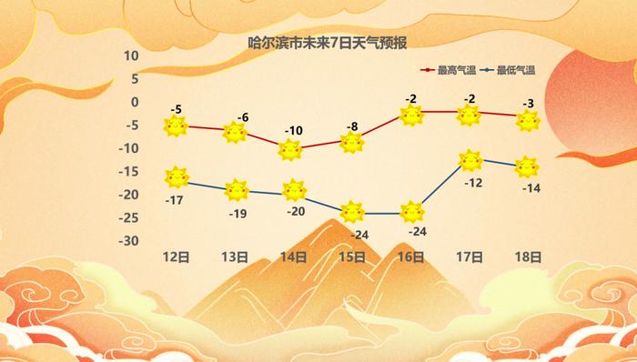 暴雪蓝色预警！黑龙江范围多条高速公路封闭、限速限行！省交管局发布交通安全提示