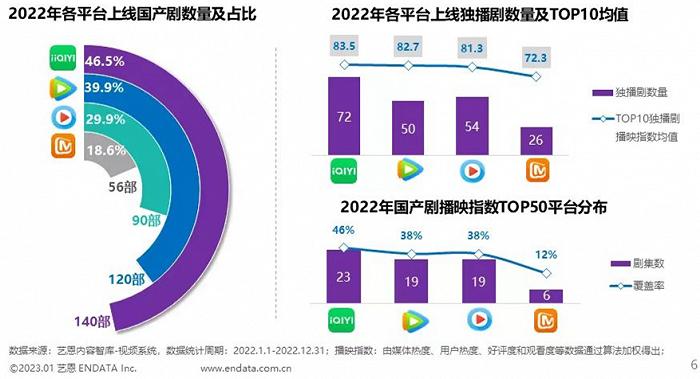 当会员服务爱上“打补丁”，长视频的“旧衣”变靓了吗？