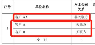 芯动联科IPO现销售奇迹：4500元招待费拿下6800万订单？关联交易多，毛利率奇高，近5年没有新的发明专利