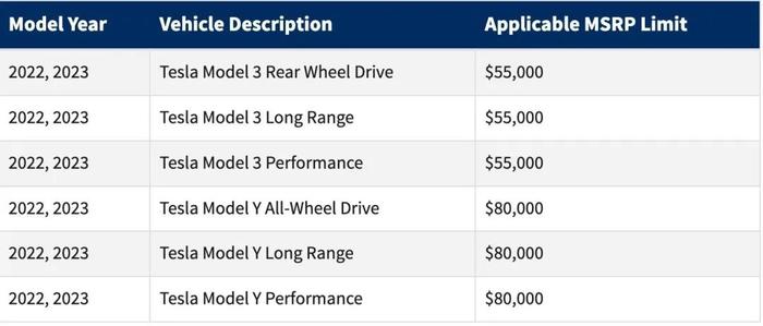 一周涨价两次，特斯拉Model Y性能版在美国涨价500美元