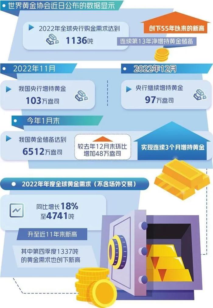 关注 | 购金需求创55年以来新高，全球央行为何囤黄金？