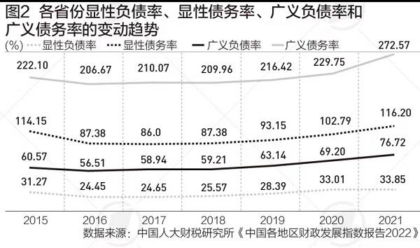 提前批专项债额度首次突破2万亿，释放什么信号？