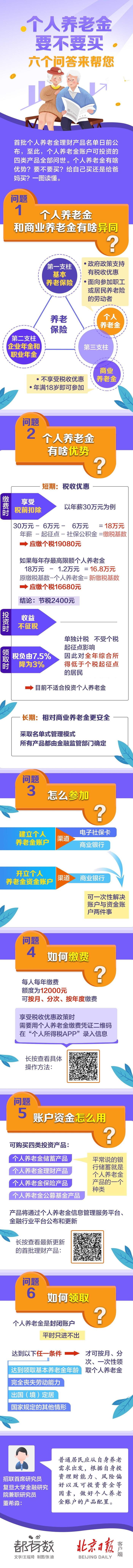 个人养老金要不要买？您最关心的六个问题，一图解答