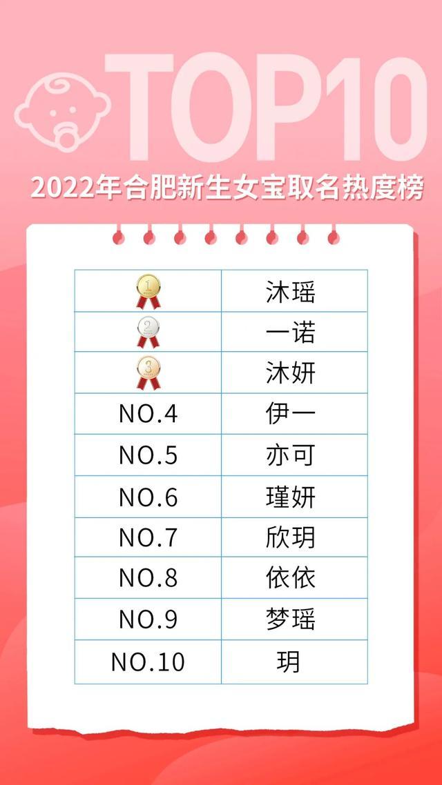 安徽合肥新生儿“爆款”名字出炉！看有没有你家娃“同款”