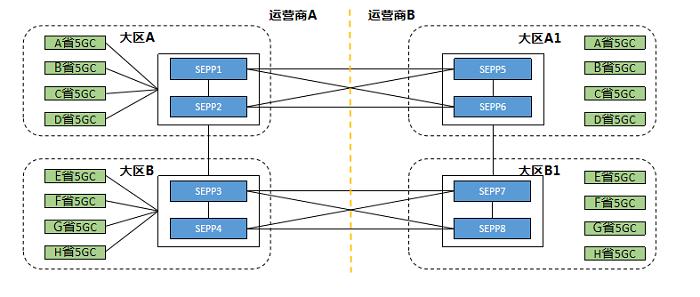 “能共享不新建”下，如何快速构建高效的异网漫游核心网？