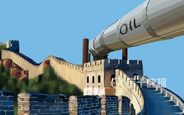 俄罗斯石油减产，23国无动于衷，我国油价会上涨吗？