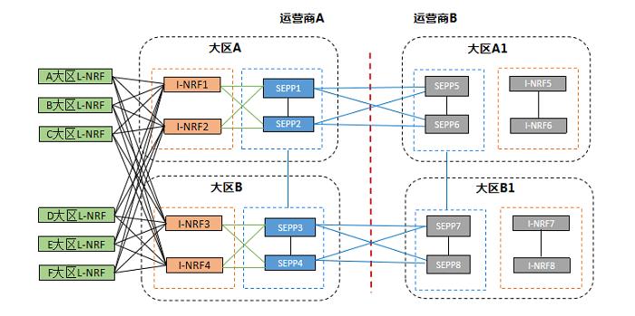 “能共享不新建”下，如何快速构建高效的异网漫游核心网？