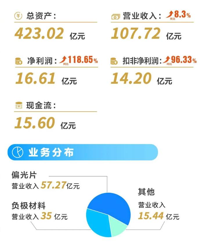 “中生代”企业家郑永刚谢幕：从做西装到进军新能源，缔造500亿商业帝国